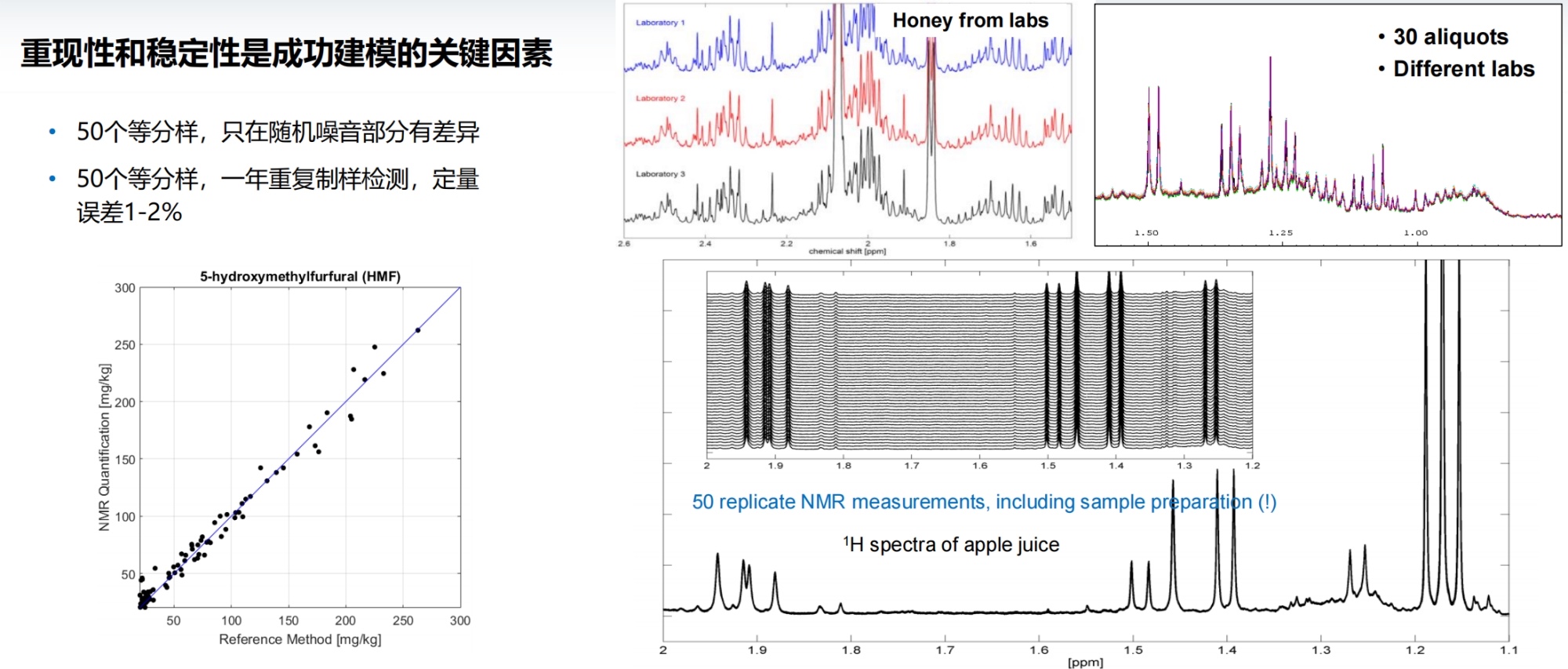 重现性.jpg 重现性.jpg