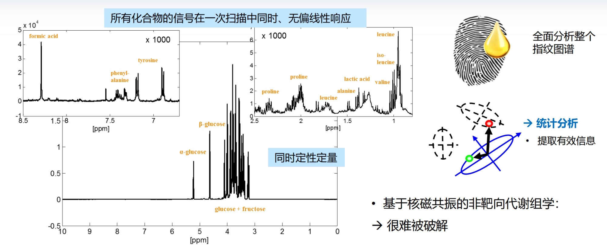 核磁优势1 全面性.jpg 核磁优势1 全面性.jpg