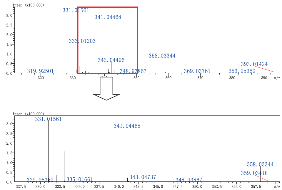 日程表
描述已自动生成