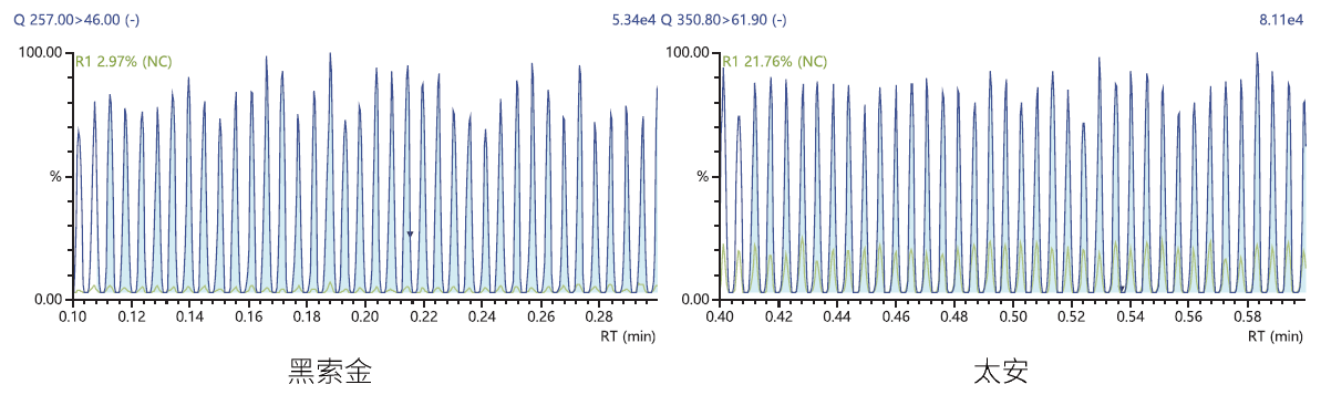 图表, 条形图
描述已自动生成