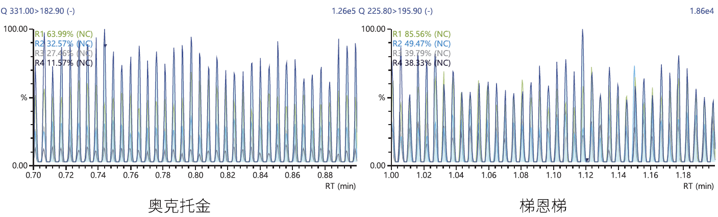 图表, 条形图
描述已自动生成