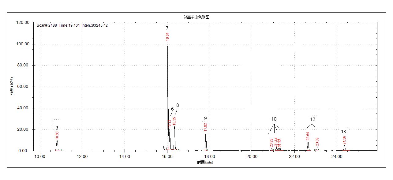 图示
描述已自动生成