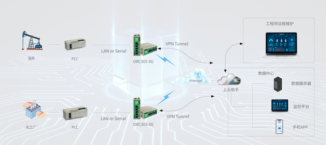 profinet 称重系统(电子秤) profinet 称重系统(电子秤)