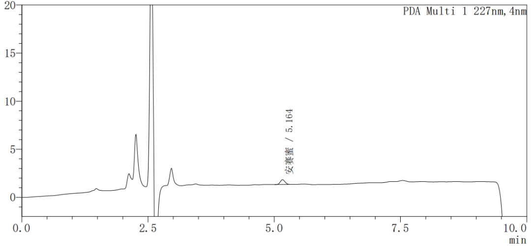 图3 样品加标色谱图