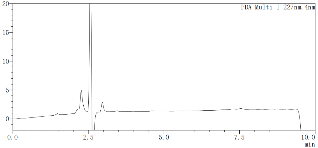图2 样品空白标准色谱