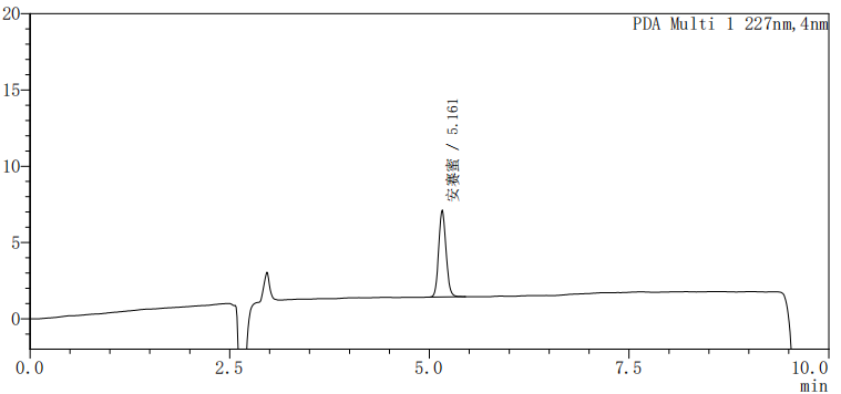 图1 乙酰磺胺酸钾标准色谱