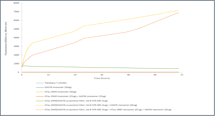 StressMarq的Alpha 突触核蛋白A53T 突变型PFF StressMarq的Alpha 突触核蛋白A53T 突变型PFF