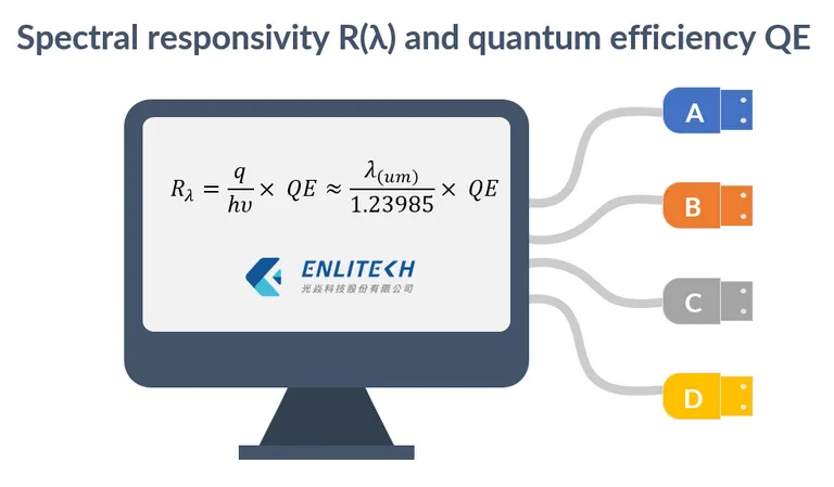 quantum-efficiency-02-12-Quantum-Efficiency-QE-and-Spectral-Responsivity-are-both-important-parameters-1_re.png quantum-efficiency-02-12-Quantum-Efficiency-QE-and-Spectral-Responsivity-are-both-important-parameters-1_re.png