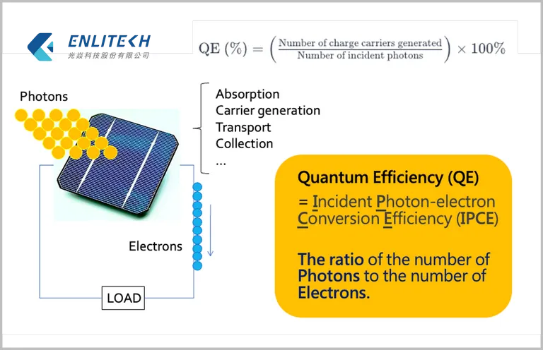 quantum-efficiency-02-3-The-formula-for-quantum-efficiency-1_result.png quantum-efficiency-02-3-The-formula-for-quantum-efficiency-1_result.png
