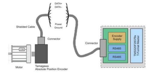 如何在工业驱动器中实现精密的运动控制 