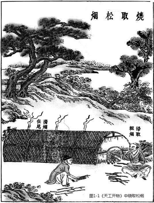 你知道什么是炭黑吗？ 