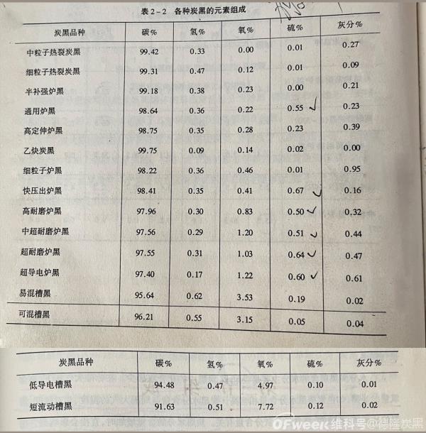 炭黑的元素组成详解 
