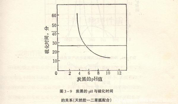 「碳黑」炭黑的表面性质