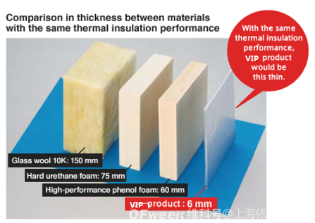 真空隔热材料：稳态法导热系数准确测量难度分析 
