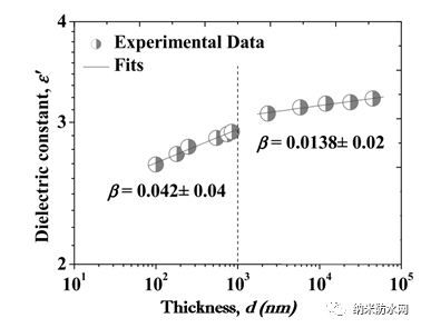 当介电电压超过时，聚对二甲苯会发生什么？ 