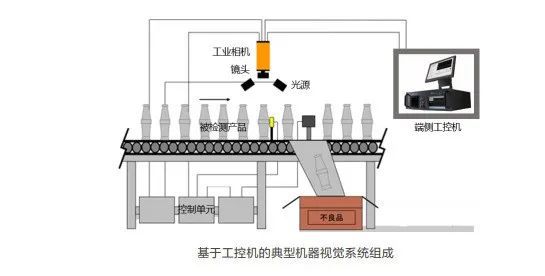 机器人视觉三维成像技术全解析 