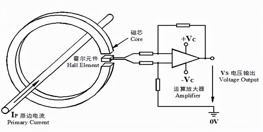 一文了解闭环霍尔电流传感器在变频器中的应用 