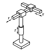 6种工业机器人主体结构的基本形式，你认识几种？ 