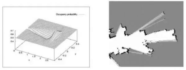 如何实现机器人在未知环境中的定位、建图及移动？ 