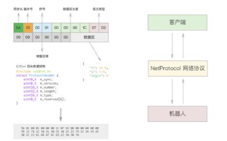 仙知小课堂丨仙知网络协议API使用教程（十五） 