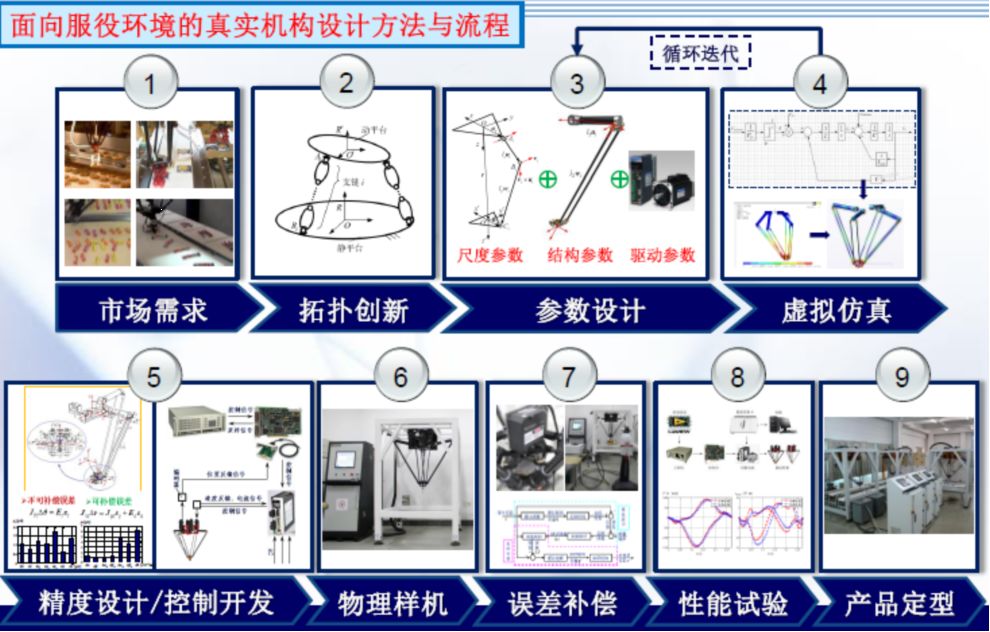 【干货】并联机器人从业者必看！这些问题是突破核心 