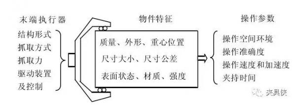 工业机器人到底有多少种手 