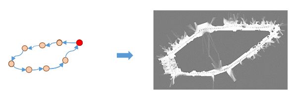 SLAM大法之回环检测 