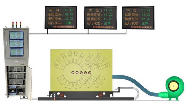 一机多螺纹钢的生产模式如何测量外径质量？ 