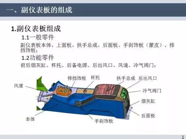 汽车副仪表总成结构设计 