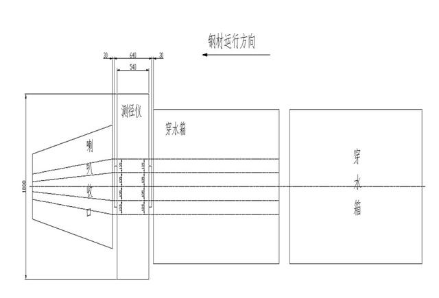 纯干货分享：切分测径仪的2个安装位置详解