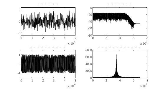 如何让测量仪器拥有“抗干扰性” 