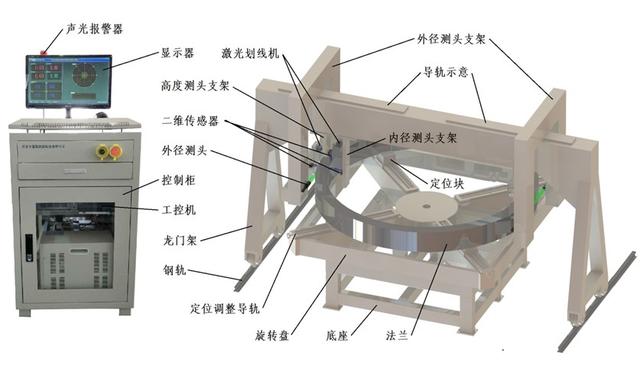 干货分享：内外径及高度测量仪研发及使用方法详解