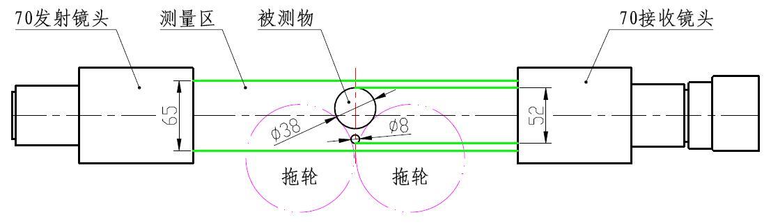 干货分享：辊筒外径、直线度、跳动测量步骤详解 