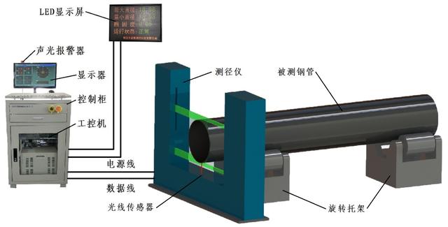 截面测量1000个点螺旋钢管测径仪 
