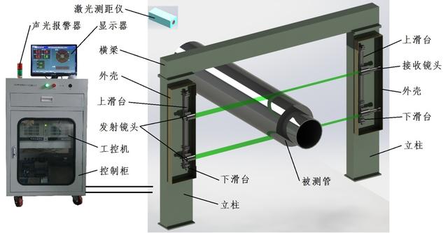 应对多规格的钢管大直径测径仪的研发