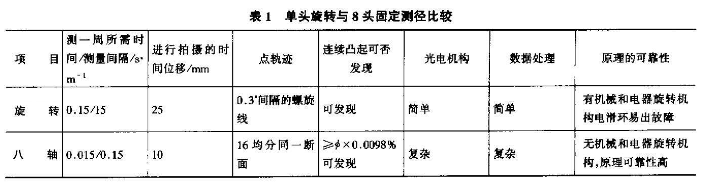光电测径仪用于螺纹钢及高速线材的线径检测 