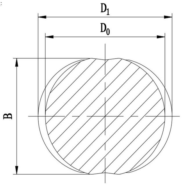 干货分享：螺纹钢直径测量—两种无损在线检测方法 