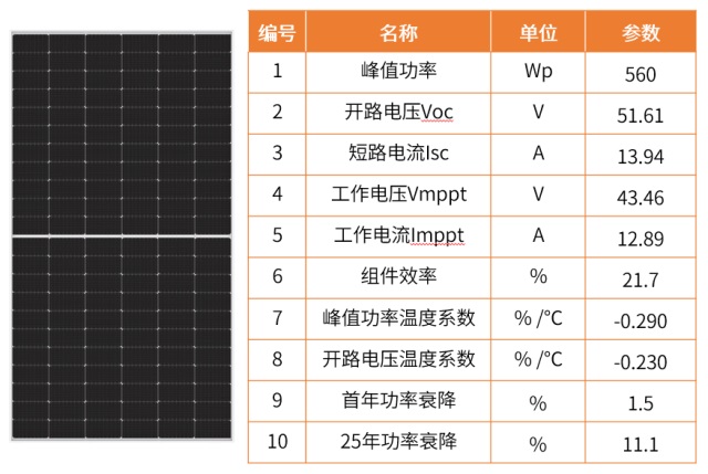 如何建设一个户用储能电站？ 