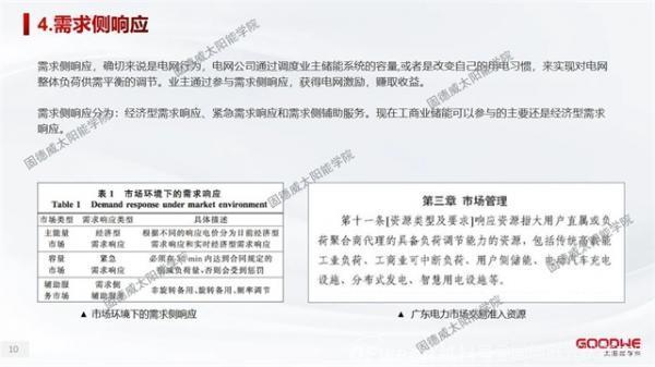 工商业储能 | 5年回本的电站怎么做？