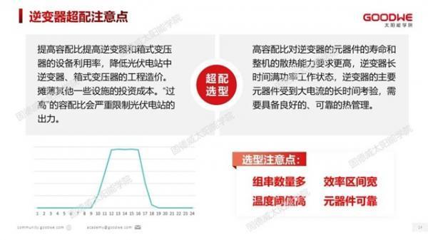 光伏电站如何合理超配，才能有效提高发电量？