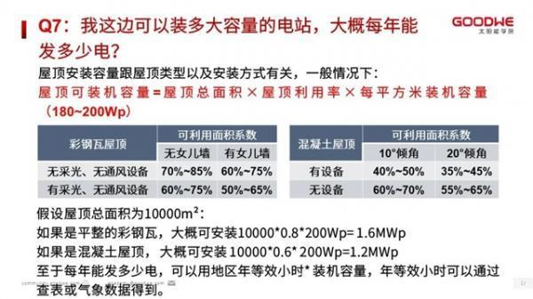 光伏电站项目开发20问