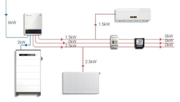 说明书里不会告诉你的光伏储能系统常用功能 