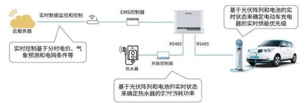 说明书里不会告诉你的光伏储能系统常用功能