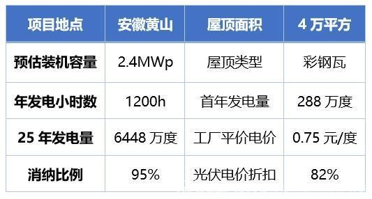整县推进 | 工商业光伏电站“样板工程”设计方案 