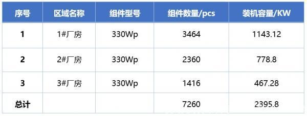 整县推进 | 工商业光伏电站“样板工程”设计方案