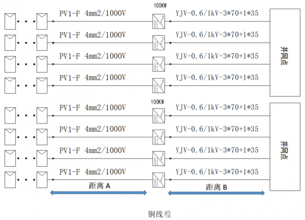 工商业光伏 如何选择最优线缆选型探讨 