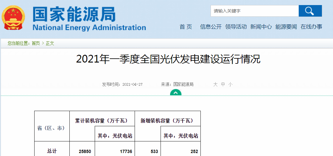 新增装机量超集中式，分布式光伏有何魅力？ 