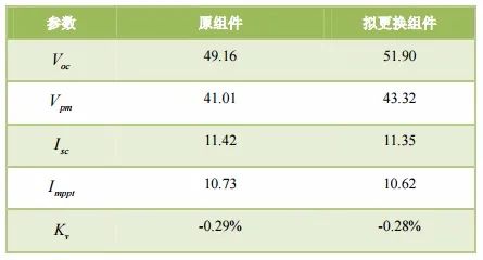 技术：基于机理模型的组串数优化分析 