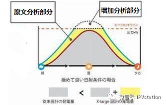 光伏方阵综合效率的理论分析方法 