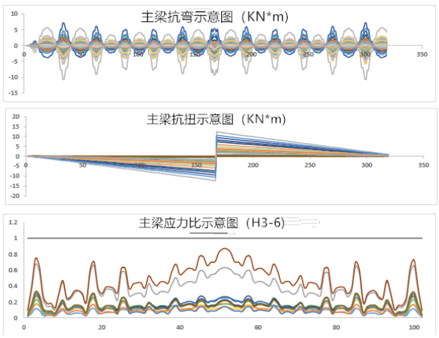 中信博“天际SKYLINE”—平单轴跟踪系统的重新诠释 